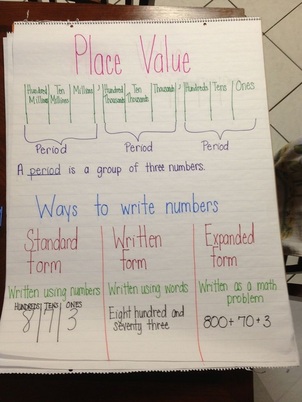 Differentiation - Place value differentiation